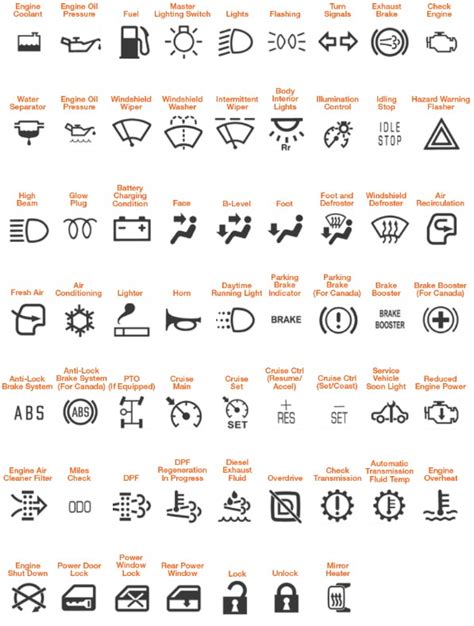 cat skid steer temperature light|Caterpillar Warning Lights, Symbols and Means.